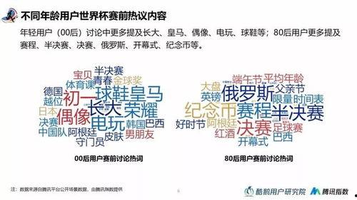 吃瓜群众和粉丝的区别,揭秘网络舆论场的两极分化